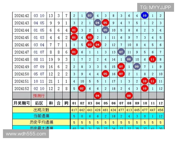 大乐透历史开奖顺序全记录与走势深度解析